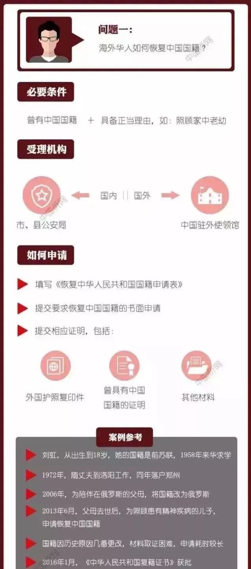 加入外国国籍后恢复中国国籍的流程